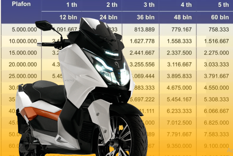 Simulasi Kredit Motor Listrik Polytron Fox 500 DP 0 Persen, Rincian Pembayaran Cicilan dengan Tenor Fleksibel