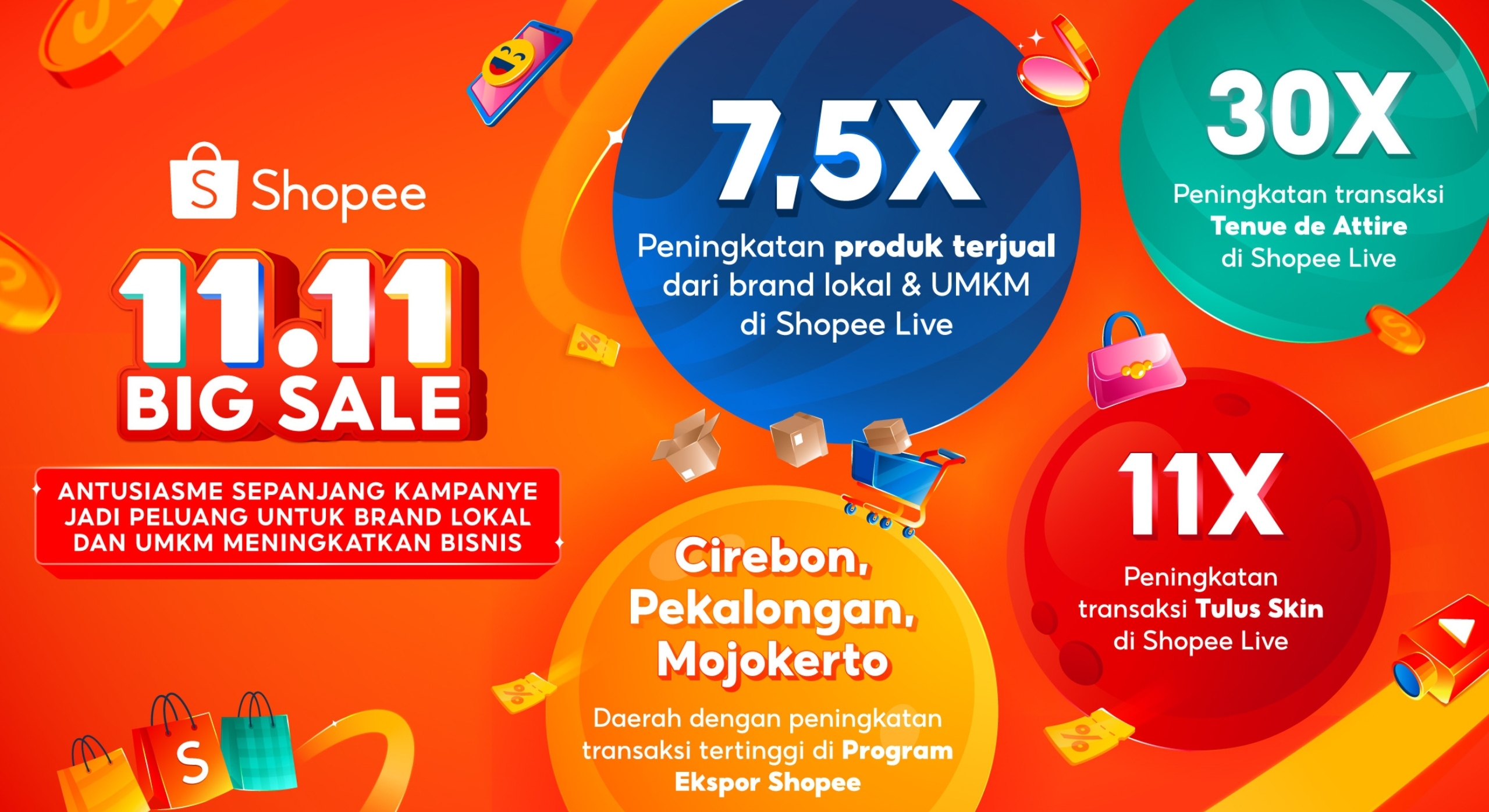 Antusiasme Konsumen Tinggi, Shope 11.11 Big Sale Dorong Brand Lokal dan UMKM Jadi Favorit