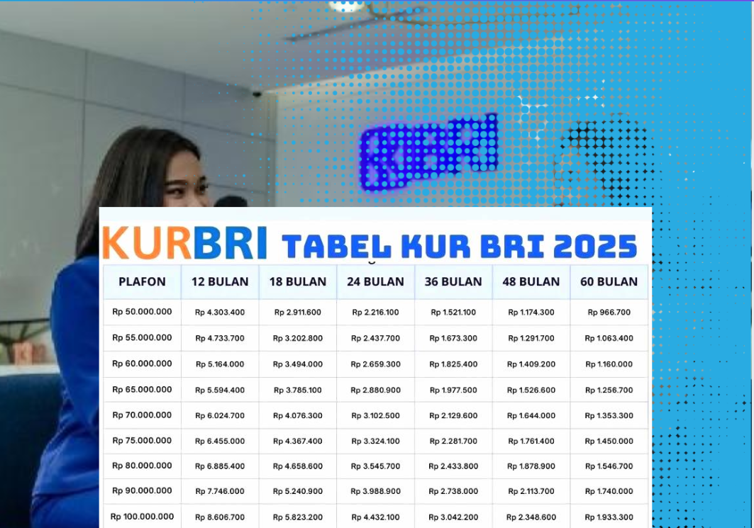 Pelaku UMKM Wajib Simak Agar Dapat Pembiayaan Usaha, Tabel Angsuran KUR BRI Pinjaman 100 Juta November 2025