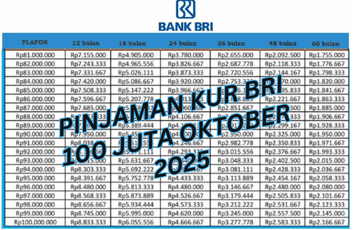 Cukup 0,5 Persen per Bulan, Begini Cara Dapat Pinjaman KUR BRI 2025 hingga Rp100 Juta