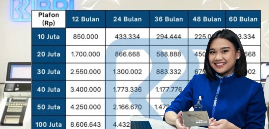 Cara Menaikkan Limit Pinjaman KUR BRI Hingga 150 Juta, Berikut Syarat dan Ketentuannya untuk UMKM