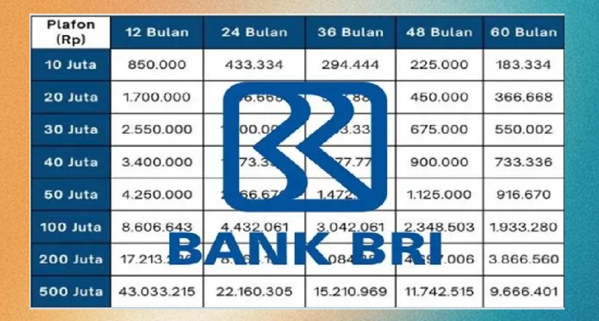 Tabel KUR BRI 2026 Pinjaman 100 Juta: Bisa Cicil Sampai 5 Tahun, Bunga Tetap 6%!