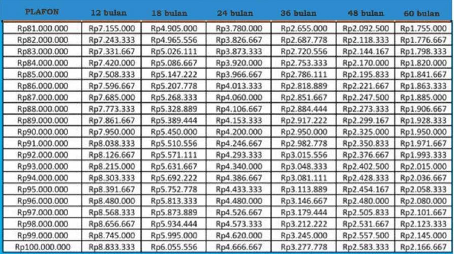 Skema Angsuran KUR BRI 2025 Pinjaman 100 Juta, Cicilan Terendahnya Berapa? Syaratnya Apa Saja?