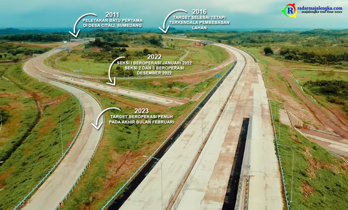 SEJARAH TOL CISUMDAWU yang Dibangun 2011 Tapi Baru Selesai 2023, Kini Nyambung ke Majalengka