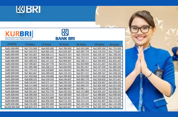 KUR BRI 2026 Sudah Dibuka! Ini Tabel Angsuran Rp75 Juta dengan Cicilan Ringan & Bunga 6 Persen