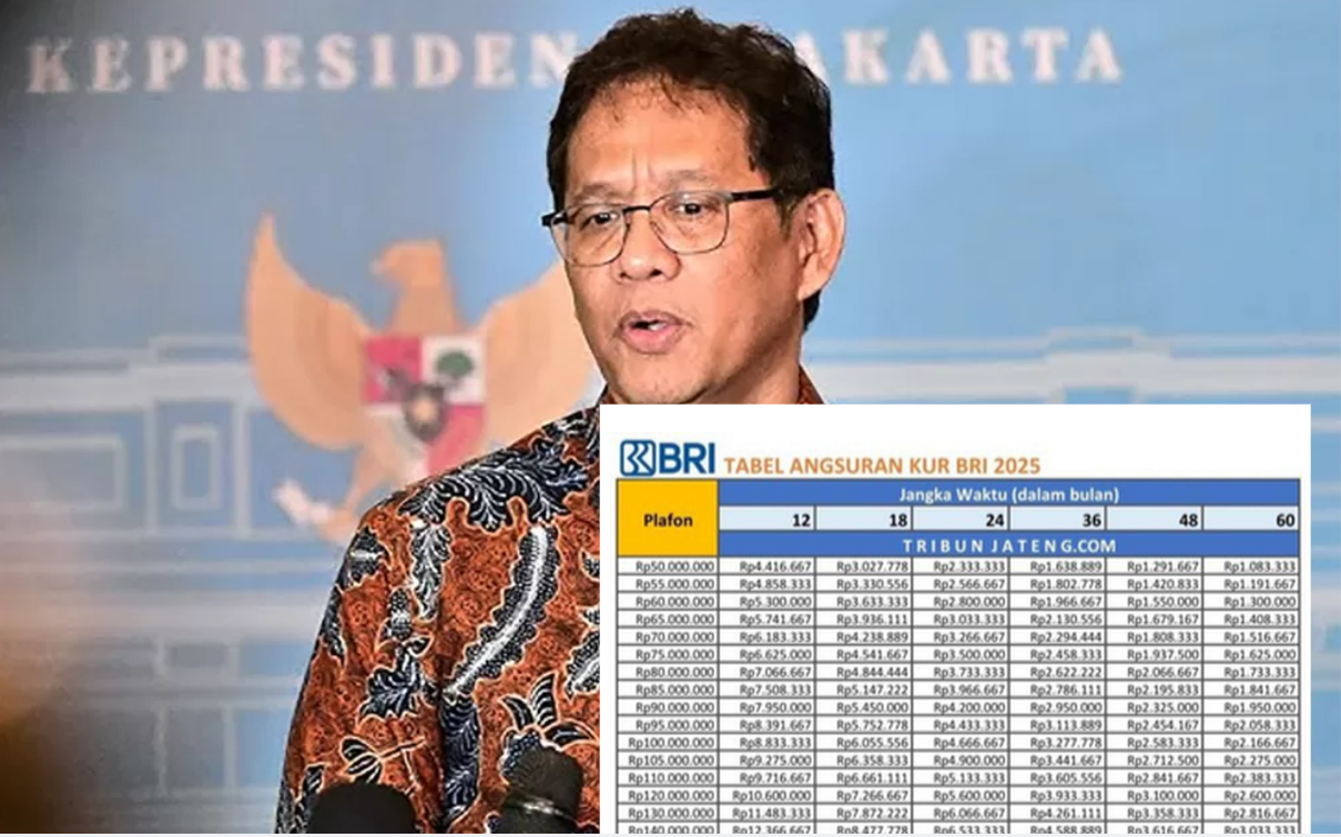 Menkeu Purbaya Gelontorkan Dana 200 T ke Bank Himbara, Ini Syarat dan Tabel KUR BRI Terbaru Edisi Oktober 2025