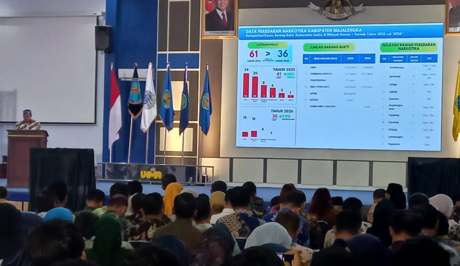 Pemkab Majalengka dan BNN RI Perkuat Sinergi Cegah Peredaran Narkoba