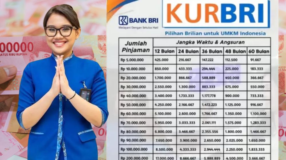 Cicilan Mulai 21 Ribuan, Ini Angsuran KUR BRI Desember 2025 untuk Plafon 1 sampai 500 Juta