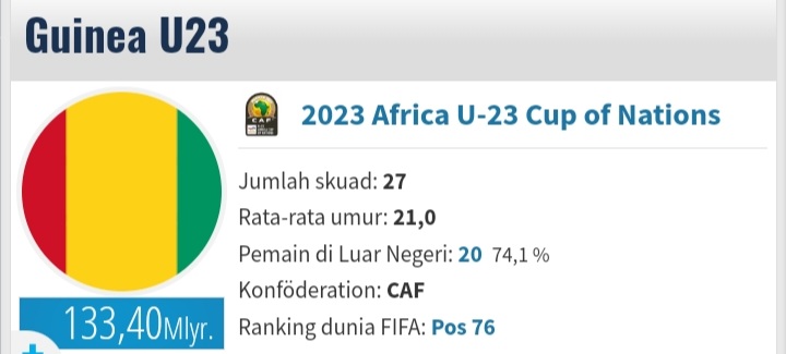 Profil Guinea U-23 Tim Sepakbola Debutan yang Akan Melawan Indonesia Dalam Babak Playoff Olimpiade Paris 2024