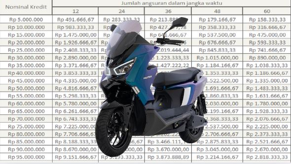 Dapat Subsidi HIngga 7 Juta, Ini Tabel Angsuran Motor Listrik Desain Keren Mirip NMAX Polytron Fox 350
