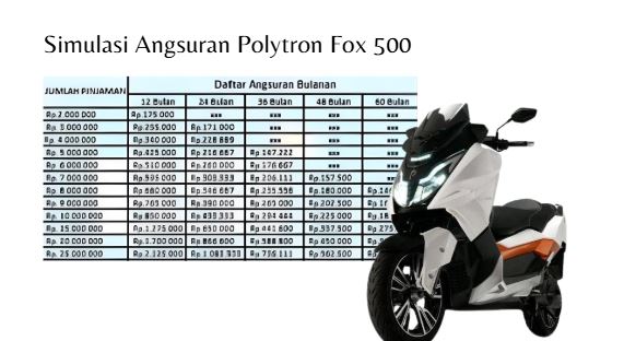 Bisa Dapat Subsidi? Berikut Simulasi Kredit Motor Listrik Polytron Fox 500 dengan Cicilan Mulai 500 Ribu?
