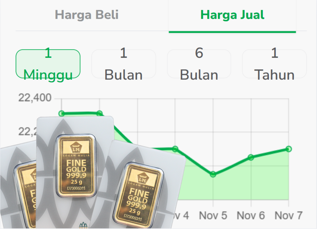 Cenderung Membaik! Update Harga Emas Antam, UBS, dan Pegadaian  Hari Jumat, 7 November 2025