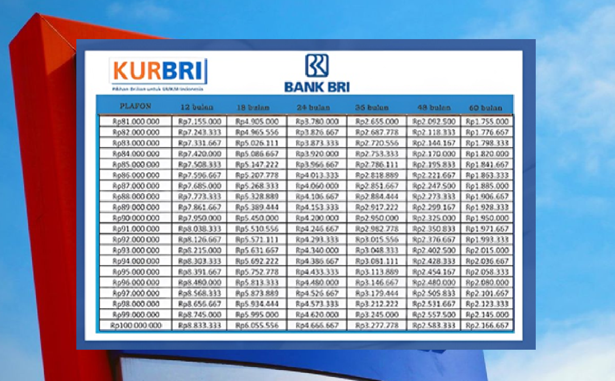 Cuman Modal HP Bisa Cair Hingga Rp100 Juta di KUR BRI 2025! Yuk Simak Tutorial Lengkap Cara Pengajuannya