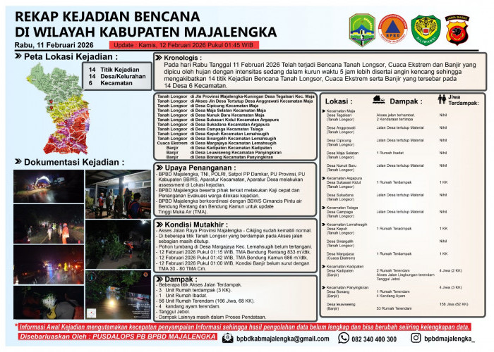 Hujan Lima Jam Picu 14 Titik Bencana di Majalengka, BPBD Turunkan Tim Kaji Cepat, Puluhan Rumah Terendam