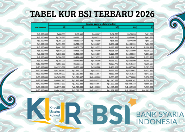 Tabel Simulasi Pinjaman KUR Bank Syariah Indonesia Terbaru 2026 Tenor 5 Tahun Langsung Cair Dan Anti Riba!