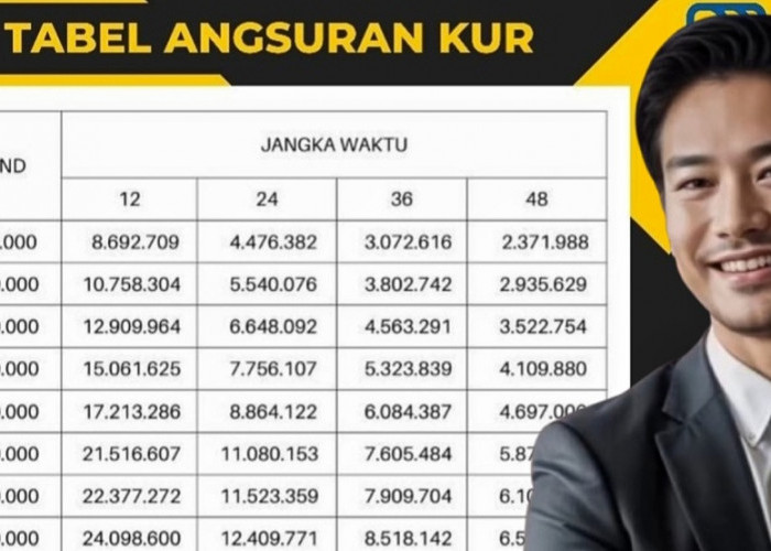 KUR BRI 2026 Kapan Dibuka? Kini Hadir Lebih Cepat untuk Penawaran Modal Usaha Tambahan Hingga Rp500 Juta