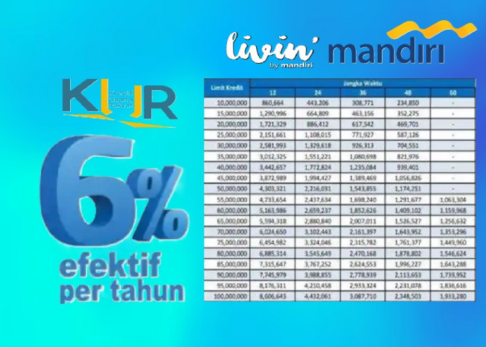 Kredit Usaha Rakyat Mandiri 2026 Makin Mudah! Bunga 6% & Bisa Ajukan Online Lewat HP Gak Pake Ribet!