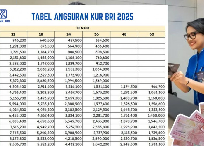 Butuh Suntikan Modal? Ini Simulasi Angsuran KUR BRI 100 Juta, Cek Cicilan Tertinggi dan Terendahnya Berapa