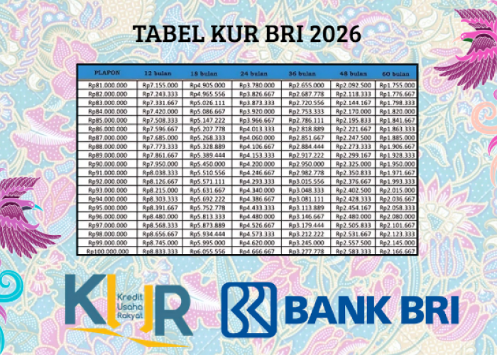 Cicilan Cuma Rp Sampai 5 Tahun Tanpa Jaminan! Cek Tabel KUR BRI 2026 Terbaru Plafon Rp50 Juta Sekarang Juga