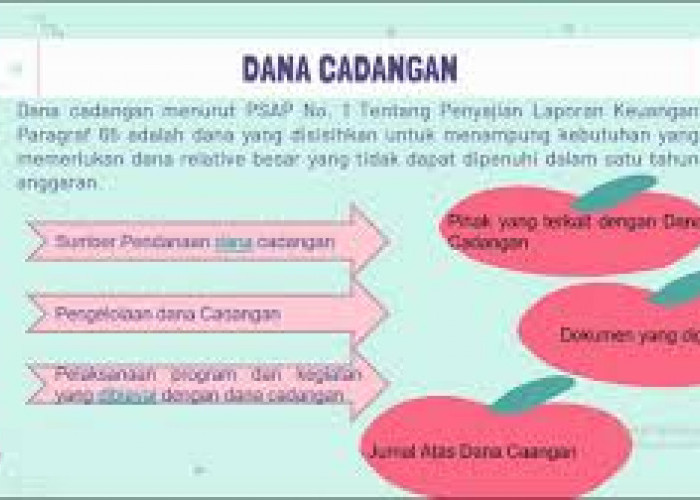 Pencabutan Dana Cadangan Sesuai Mekanisme