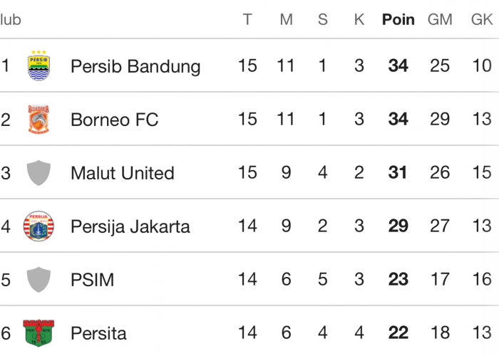Dramatis! Malut United Bungkam Borneo FC, King Persib Bandung Bertahan di Puncak Klasemen
