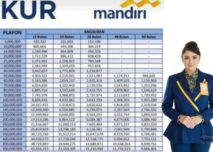 KUR Mandiri 2026 Masih Bunga 6 Persen, Ini Tabel Simulasi Angsurannya!