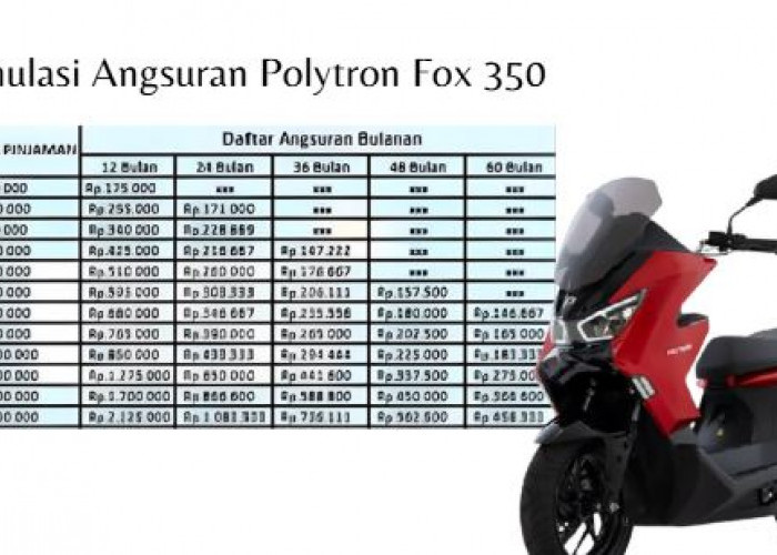 Tenor Hingga 3 Tahun, Ini Simulasi Angsuran Motor Listrik Polytron Fox 350 Terbaru Lengkap dengan Angsuran