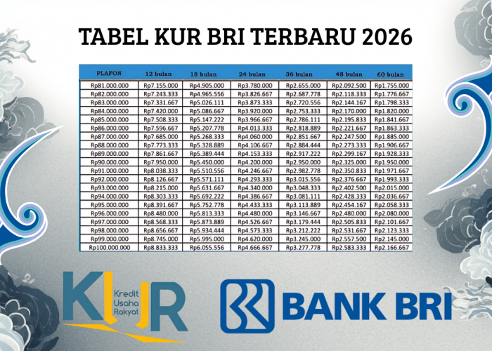 Tabel Pinjaman Modal Usaha KUR BRI Plafon Rp100 Juta 2026 Terbaru! Lengkap Syarat dan Cara Pengajuan