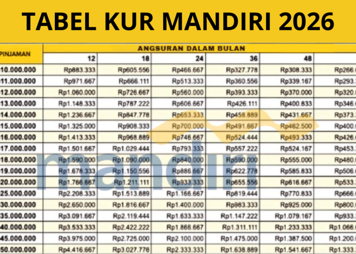 Tabel Angsuran KUR Mandiri 2026 Terbaru, Pinjaman hingga Rp100 Juta dengan Cicilan Ringan!