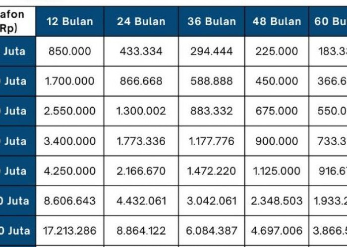 Ajukan Pinjaman Hingga 200 Juta, Berikut Angsuran KUR BRI 2026 Terbaru Cicilan Mulai 200 Ribu