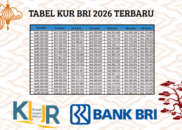 Apa Saja Syarat yang Harus Dipenuhi untuk Ajukan Pinjaman KUR BRI 2026?