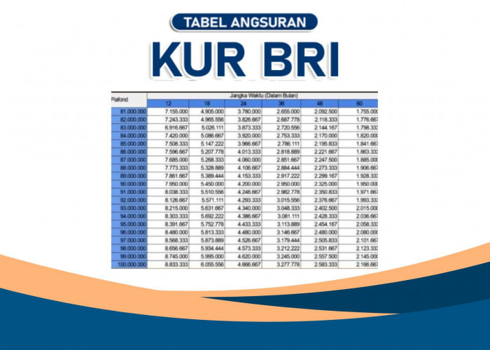 Tabel KUR BRI 2025 Pinjaman 100 Juta, Berikut Syarat Agar Pengajuannya Cepat Diterima
