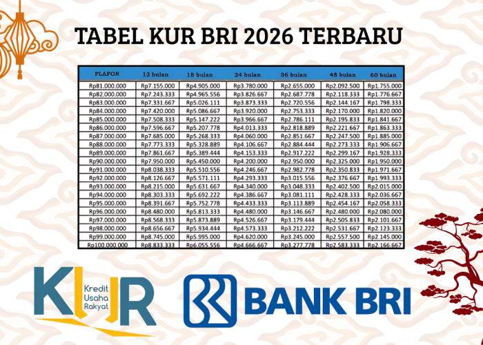 Tabel Simulasi Pinjaman KUR BRI Terbaru 2026! Plafon Besar Tenor Panjang Sampai 5 Tahun!