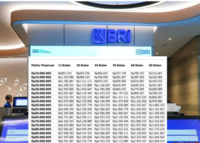 KUR BRI 2026 Kapan Dibuka? Jangan Sampai Ketinggalan, Cek Syarat dan Tabel Angsurannya!