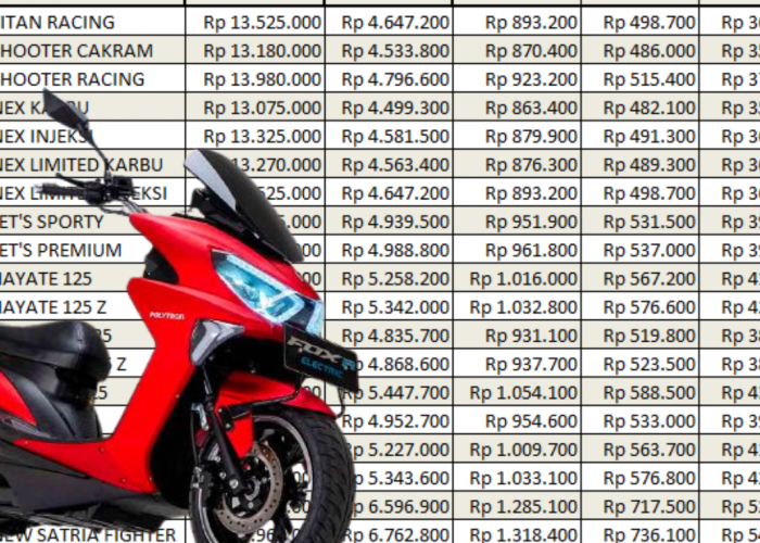 Cicilan Rp481 Ribu Perbulan, Berikut Skema Angsuran Kredit Motor Listrik Polytron Fox R yang Cocok untuk Ojol