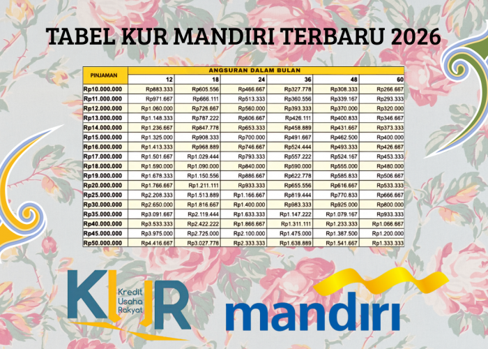 Butuh Pinjaman Cepat Tanpa Agunan? KUR Mandiri 2026 Solusinya, Intip Tabel Simulasinya Di Sini!
