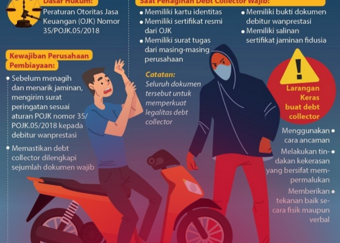 Gunakan Jasa Debt Collector Apakah Boleh? Berikut Dasar Hukumnya