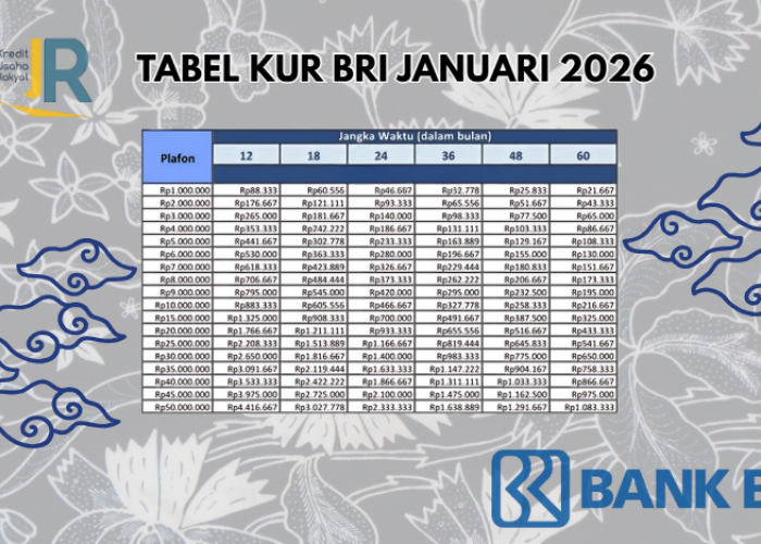 Intip Tabel Tabel Angsuran KUR BRI Rp50 Juta 2026! Dijamin Cicilan Gak Bikin Kantong Kering
