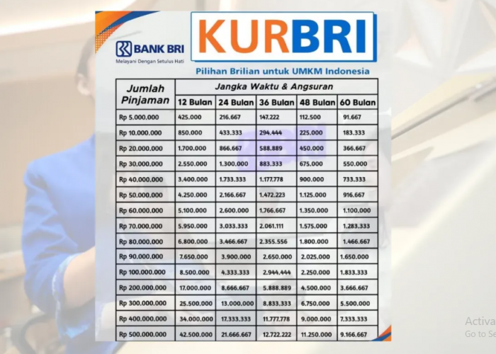 Bunga Rendah! Cek Syarat dan Tabel KUR Pinjaman BRI 2026, Plafon Sampai Rp500 Juta