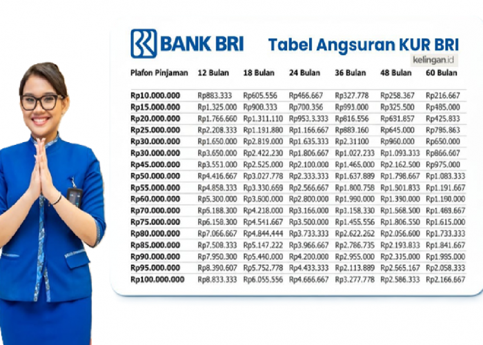 Pinjam Modal UMKM di 2026, KUR BRI Bisa Sampai Rp100 Juta! Cicilan Ringan Mulai Puluhan Ribu!