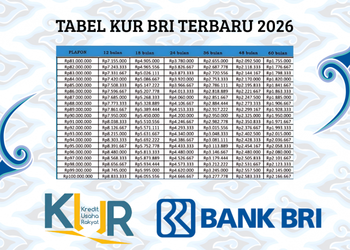 Pinjaman Usaha Bikin UMKM Naik Kelas: Cek Skema Tabel KUR BRI Plafon Rp100 Juta Terbaru 2026!