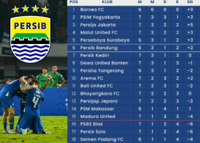 Sisa 7 Pertandingan, Berapa Poin Maksimal Persib Bandung? Ini Rincian Hitungannya untuk Pastikan Gelar Juara