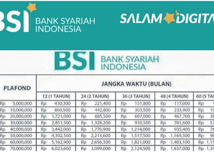 Pinjaman Syariah BSI Non KUR, Angsuran Mulai 2,5 Juta Sampai 5 Juta, Tanpa Bunga dengan Cicilan Sangat Ringan
