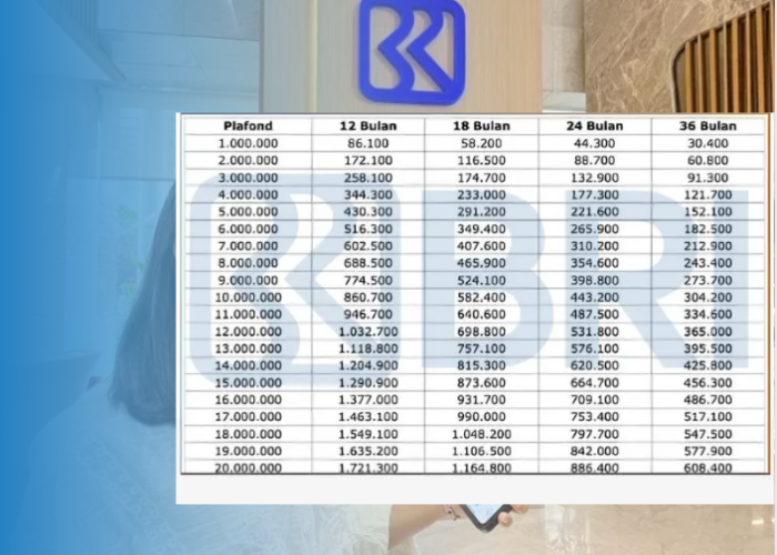Dapat Dana Talang Rp50 Juta Cicilan Perbulannya Cuma Rp86 Ribuan, Cek Tabel Angsuran KRU BRI Terbaru November