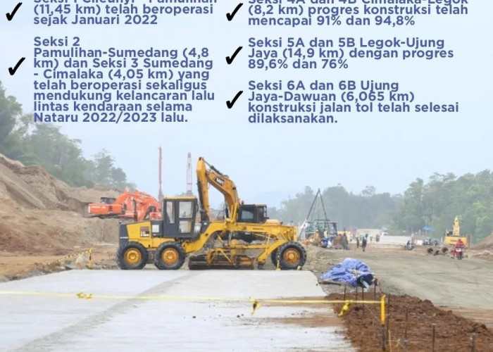 15 HARI LAGI Jalan Tol Terindah di Indonesia Selesai, Bandung ke Majalengka 45 Menit