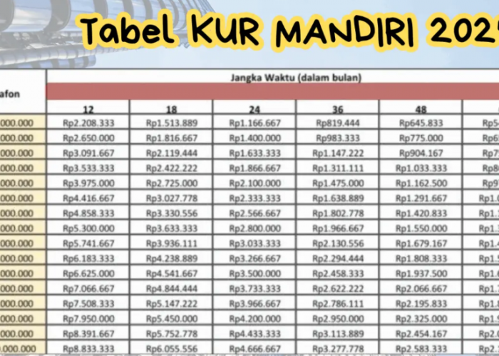 Cek Syarat Terbaru untuk Pinjaman KUR Mandiri November 2025, Update Simulasi Angsuran Pinjaman 120 Juta