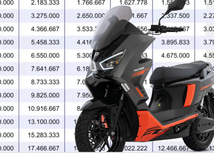 Simulasi Kredit BRIGuna Motor Listrik Polytron Fox 350 Tenor 1 - 5 Tahun, Angsuran Ringan Plus Subsidi 7 Juta