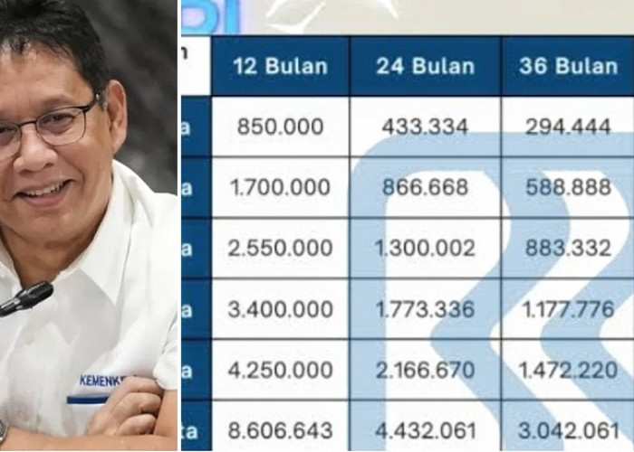 Begini Rincian Tabel Angsuran Terbaru KUR BRI 2025, Usai Menkeu Purbaya Guyur Bank Himbara dengan 200 Triliun