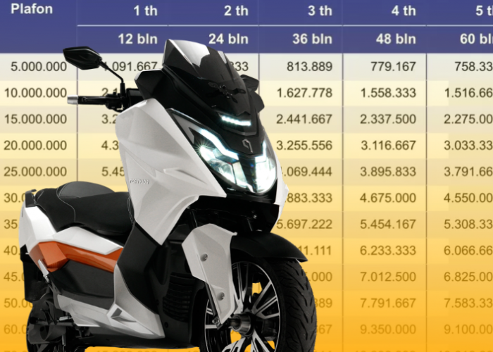 Simulasi Kredit Motor Listrik Polytron Fox 500 DP 0 Persen, Rincian Pembayaran Cicilan dengan Tenor Fleksibel