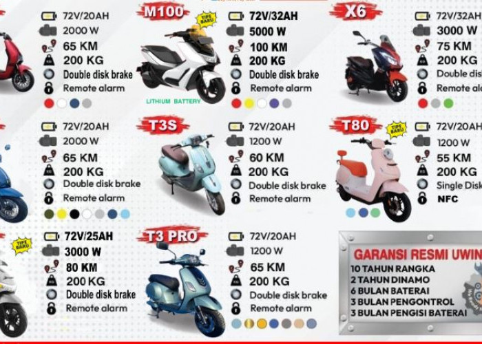 Mulai 3 Jutaan Aja! Berikut Daftar Harga Motor Listrik Uwinfly 2025 Terbaru Edisi November